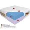 Best Dream Dual Comfort matrac AJÁNDÉK PÁRNÁVAL