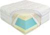 Best Dream Medical HD mattress 150x190 cm + FREE MEMORY PILLOW