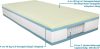 Stille Exclusive Foam Lux mattress