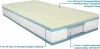 Stille Exclusive Foam Lux matrac
