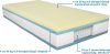 Stille Exclusive Memo Lux mattress