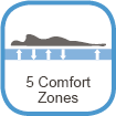 5 komfortzóna