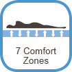 7 komfortzóna